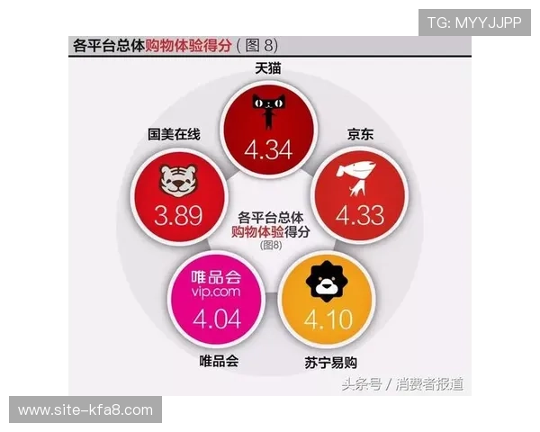TTG电子游艺用户评价与口碑分析助你选择最值得信赖的游戏平台